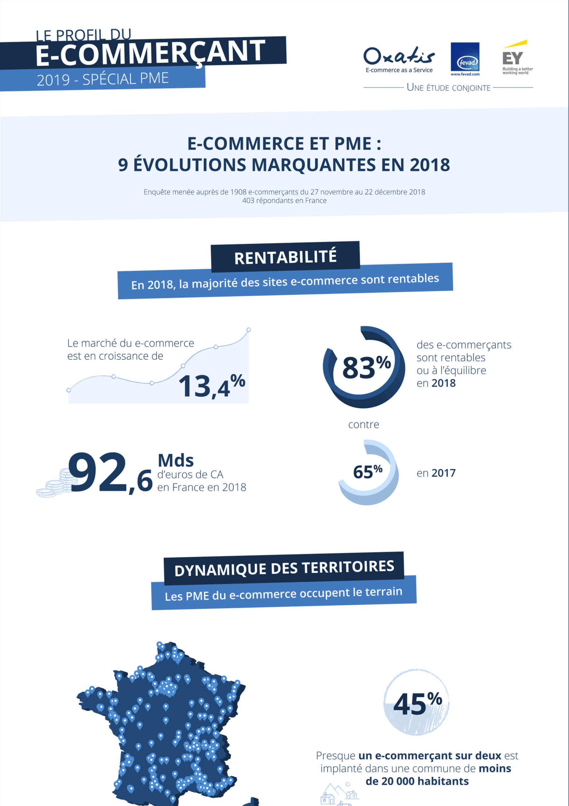 Etude e-Commerce : Profil du e-Commerçant Oxatis 2019