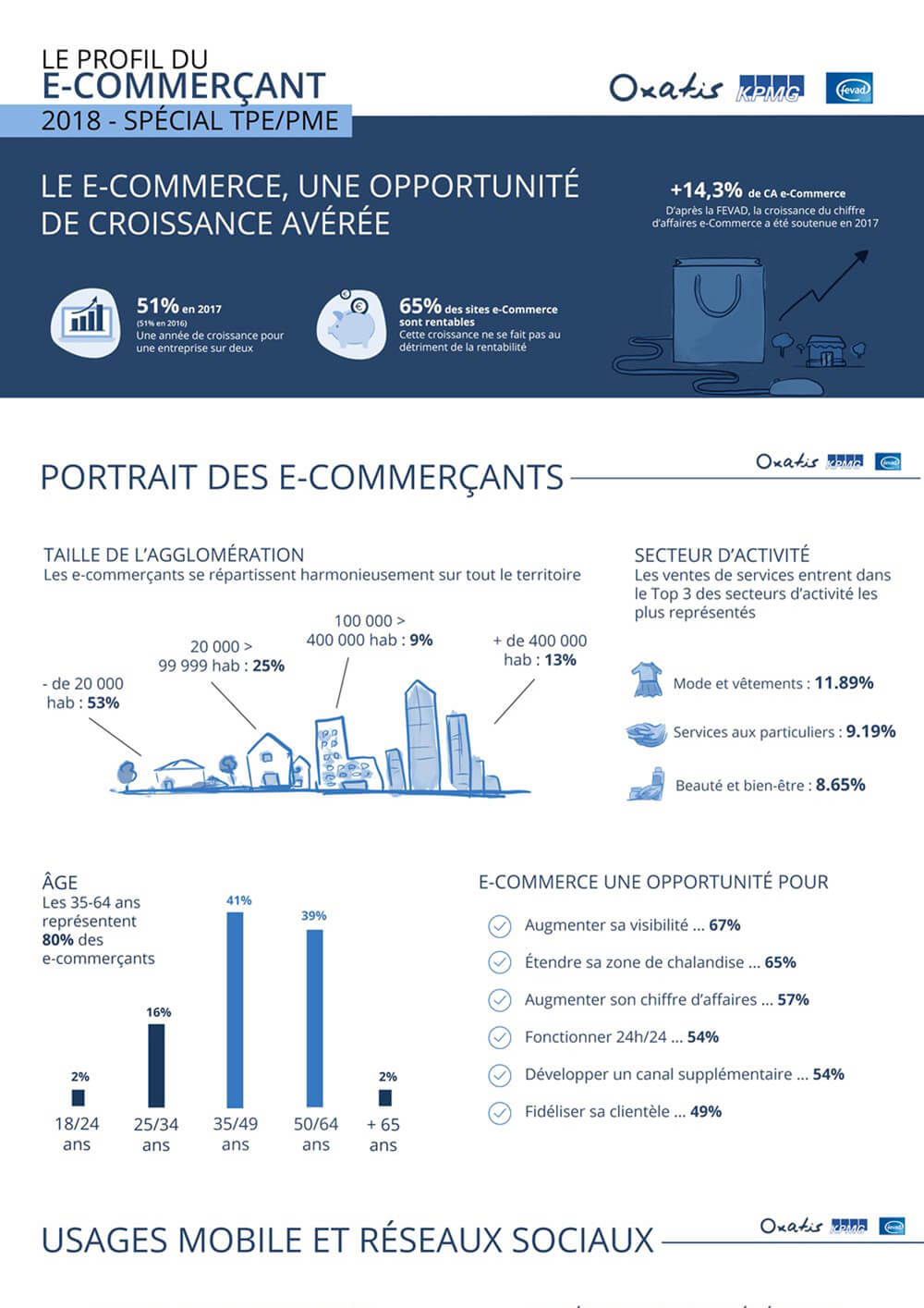 Etude e-Commerce : Profil du e-Commerçant Oxatis 2018