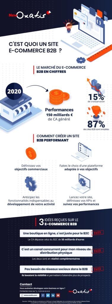 Infographie Oxatis, Qu'est-ce qu'un site e-commerce B2B ? 