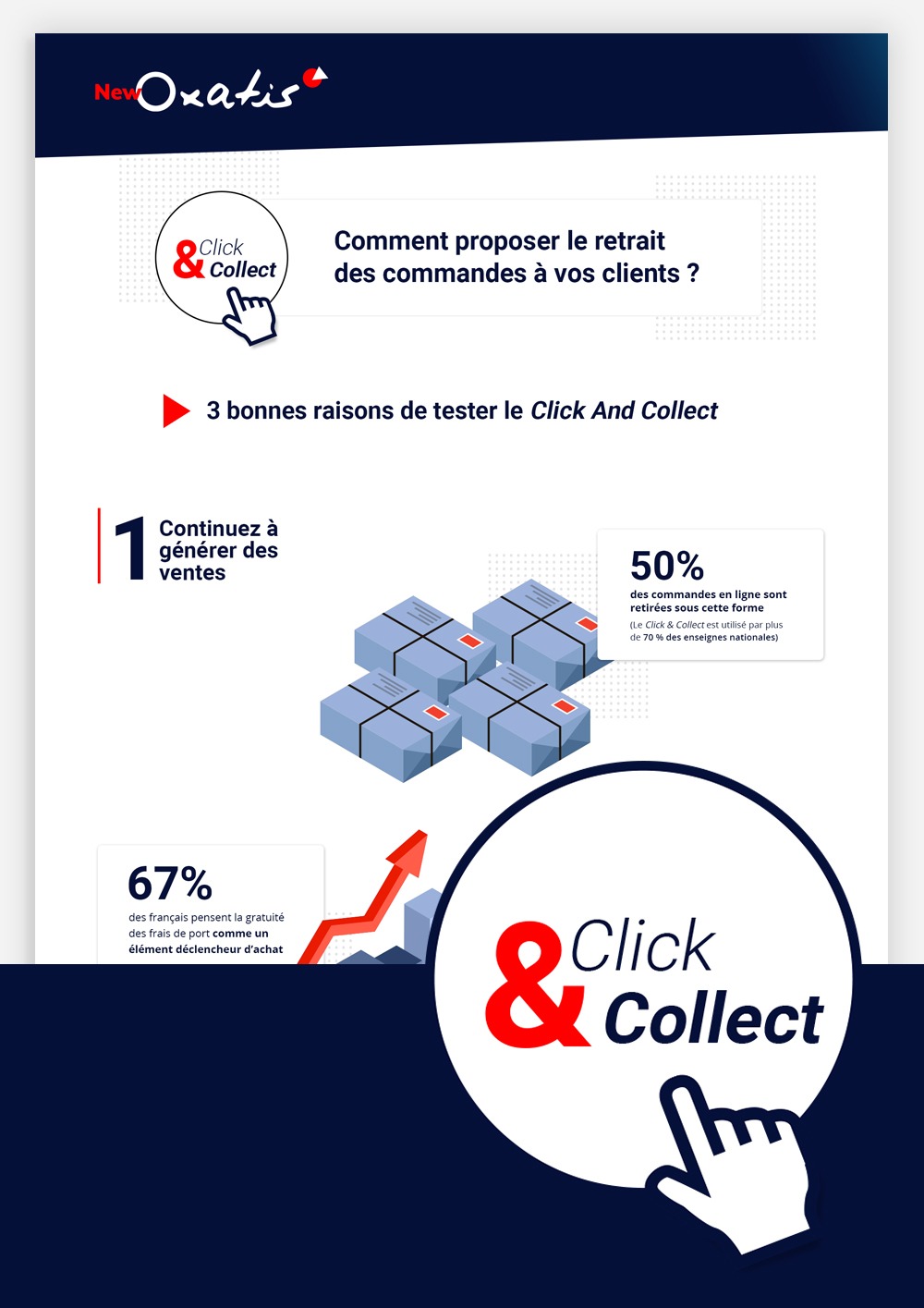 Infographie Click And Collect