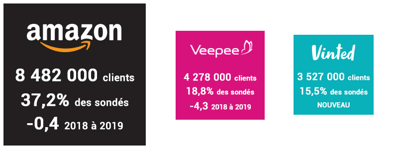classement-site-achat