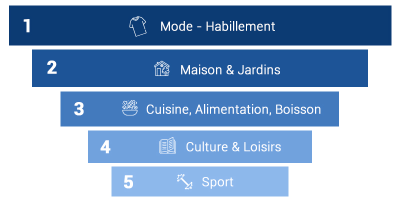 Les e-commerçant Oxatis par secteur d'activité