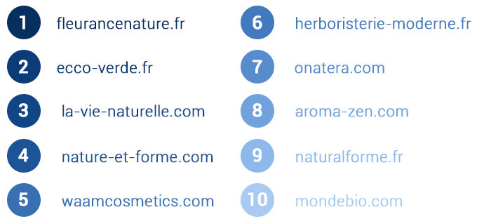 classement produits sante et bien être