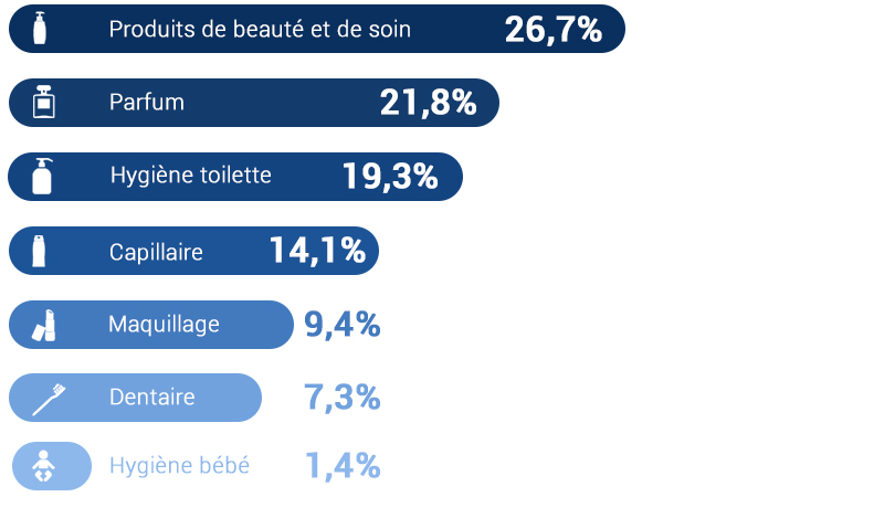 diversite produits cosmetiques