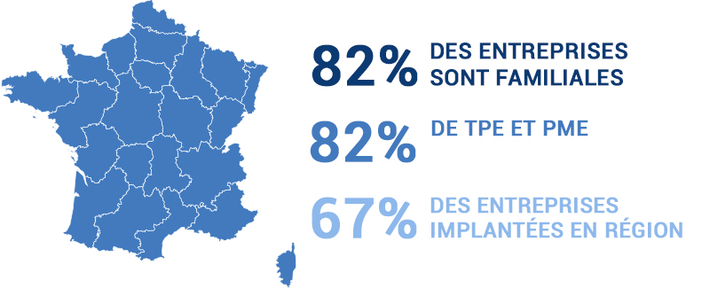 entreprise de cosmetique france