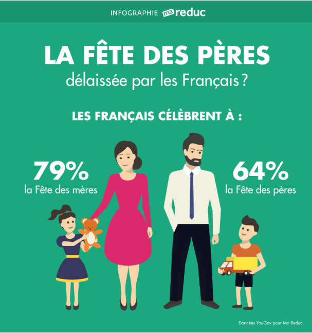 statistique fête des mères e-commerce