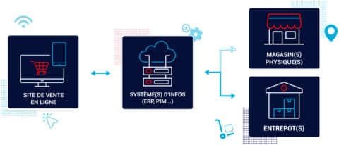 Oxatis Développez votre business en ligne