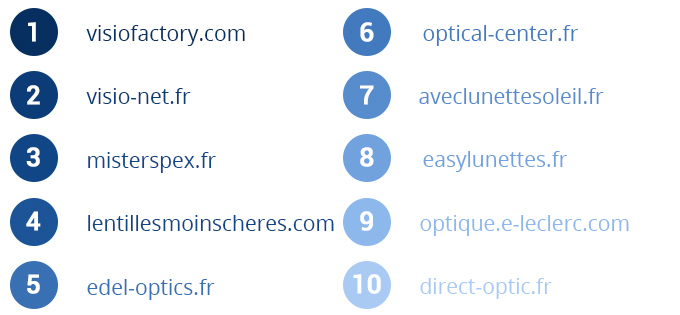 classement meilleur site d'optique en ligne